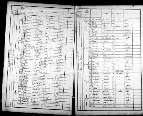 508 vues  - ROMORANTIN. - Recensement de population : microfilm des listes nominatives. Années de recensements (1881, 1886, 1891, 1896). (ouvre la visionneuse)