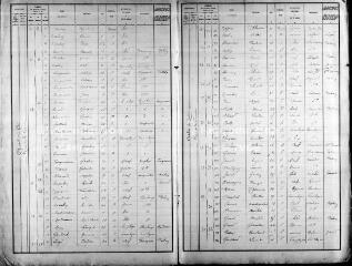 262 vues  - ROMORANTIN. - Recensement de population : microfilm des listes nominatives. Années de recensements (1901, 1906). (ouvre la visionneuse)