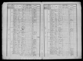 643 vues  - BLOIS. - Recensement de population : microfilm des listes nominatives. Années de recensements (1876, 1886). Lacune : 1881 (ouvre la visionneuse)