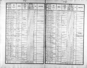 459 vues  - SAINT-GEORGES-SUR-CHER. - Recensement de population : microfilm des listes nominatives. Années de recensements (1836, 1841, 1846, 1851, 1856, 1861, 1866, 1872, 1876, 1881). (ouvre la visionneuse)