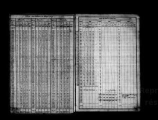 692 vues  - BLOIS. - Recensement de population : microfilm des listes nominatives. Années de recensements (1891, 1896). (ouvre la visionneuse)
