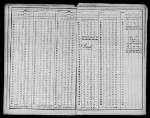 716 vues  - BLOIS. - Recensement de population : microfilm des listes nominatives. Années de recensements (1901, 1906). (ouvre la visionneuse)