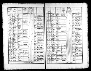 141 vues SAINT-MARC-DU-COR. - Recensement de population : microfilm des listes nominatives. Années de recensements (1836, 1841, 1846, 1851, 1856, 1861, 1866, 1881, 1886, 1896, 1901, 1906).