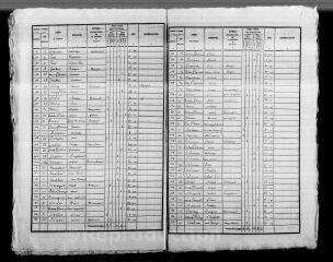 223 vues  - SARGE-SUR-BRAYE. - Recensement de population : microfilm des listes nominatives. Années de recensements (1836, 1841, 1846, 1851, 1856, 1861). (ouvre la visionneuse)