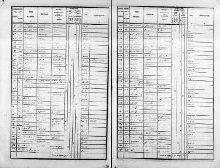 503 vues  - SAVIGNY-SUR-BRAYE. - Recensement de population : microfilm des listes nominatives. Années de recensements (1836, 1841, 1846, 1851, 1856, 1861, 1866, 1881, 1886). (ouvre la visionneuse)