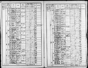 451 vues  - VENDOME. - Recensement de population : microfilm des listes nominatives. Années de recensements (1866, 1881, 1886). (ouvre la visionneuse)