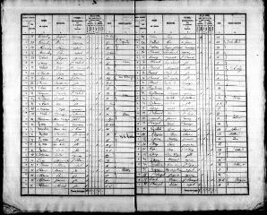 658 vues COUR-CHEVERNY. - Recensement de population : microfilm des listes nominatives. Années de recensements (1836, 1841, 1846, 1851, 1856, 1861, 1866, 1872, 1876, 1881, 1886, 1891, 1896, 1901).