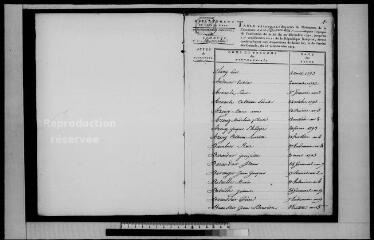 32 vues  - MENNETOU-SUR-CHER. - Etat civil : microfilm des tables décennales (1793-1802). (ouvre la visionneuse)