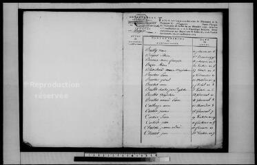 21 vues  - ROUGEOU. - Etat civil : microfilm des tables décénnales (1793-1802). (ouvre la visionneuse)