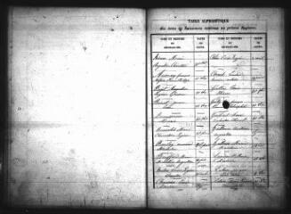 429 vues  - Registre d\'état civil. microfilm des registres des naissances. (1859-1862) : microfilm des registres des mariages, décès. (1843-1862) (ouvre la visionneuse)