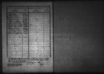 589 vues  - Registre d\'état civil. microfilm des registres des naissances, mariages, décès. (1841-1852) : microfilm des registres des naissances. (1852-octobre 1860) (ouvre la visionneuse)