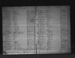 166 vues  - Gièvres (commune de) : tables décennales de l\'état civil. Contient également les tables décennales de Villedieu, commune supprimée et rattachée à Gièvres en 1815. (ouvre la visionneuse)