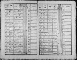 193 vues FONTAINE-RAOUL. - Recensement de population : microfilm des listes nominatives. Années de recensements (1836, 1841, 1846, 1851, 1856, 1861, 1866, 1881, 1886, 1896, 1901, 1906).
