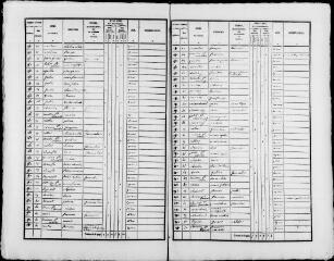 204 vues FONTENELLE (LA). - Recensement de population : microfilm des listes nominatives. Années de recensements (1836, 1841, 1846, 1851, 1856, 1861, 1866, 1881, 1886, 1896, 1901, 1906).