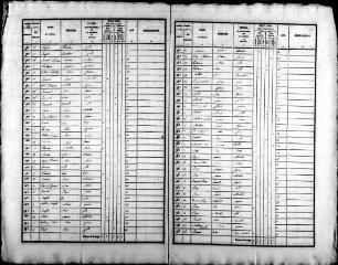 116 vues FORTAN. - Recensement de population : microfilm des listes nominatives. Années de recensements (1836, 1841, 1846, 1851, 1856, 1861, 1866, 1881, 1886, 1896, 1901, 1906).