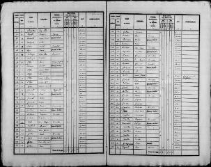 243 vues FRETEVAL. - Recensement de population : microfilm des listes nominatives. Années de recensements (1836, 1841, 1846, 1851, 1856, 1861, 1866, 1881, 1886, 1896, 1901, 1906).
