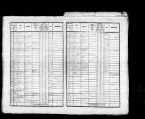 72 vues BAIGNEAUX. - Recensement de population : microfilm des listes nominatives. Années de recensements (1836, 1841, 1846, 1851, 1856, 1861, 1866, 1881, 1886, 1896, 1901, 1906).