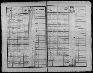 148 vues HAYES (LES). - Recensement de population : microfilm des listes nominatives. Années de recensements (1836, 1841, 1846, 1851, 1856, 1861, 1866, 1881, 1886, 1896, 1901, 1906).