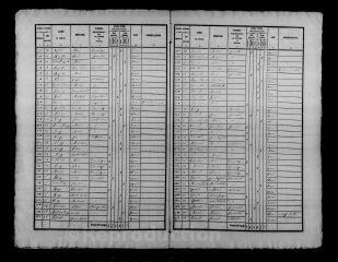 133 vues HUISSEAU-EN-BEAUCE. - Recensement de population : microfilm des listes nominatives. Années de recensements (1836, 1841, 1846, 1851, 1856, 1861, 1866, 1881, 1886, 1896, 1901, 1906).