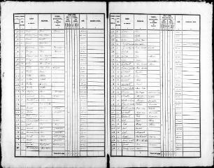 38 vues LISLE. - Recensement de population : microfilm des listes nominatives. Années de recensements (1836, 1841, 1846, 1851, 1856, 1861, 1866, 1881, 1886, 1896, 1901, 1906).