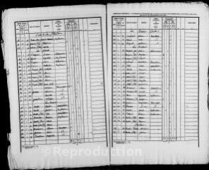 196 vues MARAY. - Recensement de population : microfilm des listes nominatives. Années de recensements (1841, 1846, 1851, 1856, 1861, 1866, 1872, 1876, 1881, 1886, 1891, 1896, 1901, 1906).