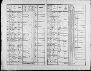 84 vues MARCILLY-EN-BEAUCE. - Recensement de population : microfilm des listes nominatives. Années de recensements (1836, 1841, 1846, 1851, 1856, 1861, 1866, 1881, 1886, 1896, 1901, 1906).