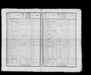 131 vues BEAUCHENE. - Recensement de population : microfilm des listes nominatives. Années de recensements (1836, 1841, 1846, 1851, 1856, 1861, 1866, 1881, 1886, 1896, 1901, 1906).