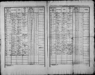 126 vues MAROLLE-EN-SOLOGNE (LA). - Recensement de population : microfilm des listes nominatives. Années de recensements (1841, 1846, 1851, 1856, 1861, 1866, 1872, 1876, 1881, 1886, 1891, 1896, 1901, 1906).