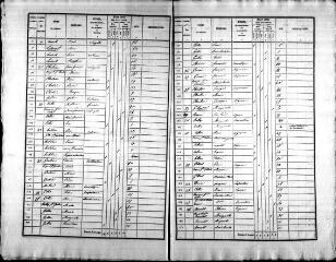 275 vues MAZANGE. - Recensement de population : microfilm des listes nominatives. Années de recensements (1836, 1841, 1846, 1851, 1856, 1861, 1866, 1881, 1886, 1896, 1901, 1906).