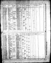 234 vues MEMBROLLES. - Recensement de population : microfilm des listes nominatives. Années de recensements (1831, 1836, 1841, 1846, 1851, 1856, 1861, 1866, 1872, 1876, 1881, 1886, 1891, 1896, 1901, 1906).