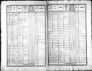 208 vues MENARS. - Recensement de population : microfilm des listes nominatives. Années de recensements (1836, 1841, 1846, 1851, 1856, 1861, 1866, 1872, 1876, 1881, 1886, 1891, 1896, 1901, 1906).
