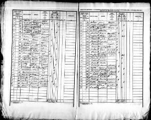 300 vues MENNETOU-SUR-CHER. - Recensement de population : microfilm des listes nominatives. Années de recensements (1841, 1846, 1851, 1856, 1861, 1866, 1872, 1876, 1881, 1886, 1891, 1896, 1901, 1906).