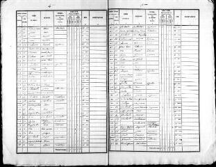 241 vues MESLAND. - Recensement de population : microfilm des listes nominatives. Années de recensements (1836, 1841, 1846, 1851, 1856, 1861, 1866, 1872, 1876, 1881, 1886, 1891, 1896, 1901, 1906).