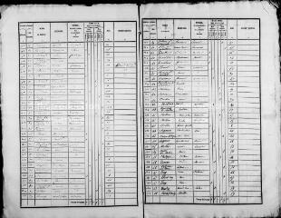 420 vues MONDOUBLEAU. - Recensement de population : microfilm des listes nominatives. Années de recensements (1836, 1841, 1846, 1851, 1856, 1861, 1866, 1881, 1886, 1896, 1901, 1906).