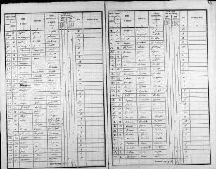 198 vues MONTHOU-SUR-BIEVRE. - Recensement de population : microfilm des listes nominatives. Années de recensements (1836, 1841, 1846, 1851, 1856, 1861, 1866, 1872, 1876, 1881, 1886, 1891, 1896, 1901, 1906).