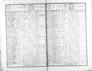 376 vues MONTHOU-SUR-CHER. - Recensement de population : microfilm des listes nominatives. Années de recensements (1836, 1841, 1846, 1851, 1856, 1861, 1866, 1872, 1876, 1881, 1886, 1891, 1896, 1901, 1906).