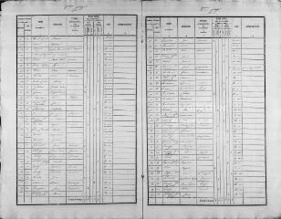 455 vues MONTOIRE-SUR-LE-LOIR. - Recensement de population : microfilm des listes nominatives. Années de recensements (1831, 1836, 1841, 1846, 1851, 1856, 1861, 1866).