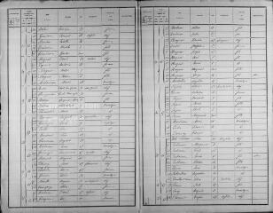 281 vues MONTOIRE-SUR-LE-LOIR. - Recensement de population : microfilm des listes nominatives. Années de recensements (1881, 1886, 1896, 1901, 1906).