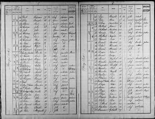 56 vues MONT-PRES-CHAMBORD. - Recensement de population : microfilm des listes nominatives. Années de recensements (1901, 1906).