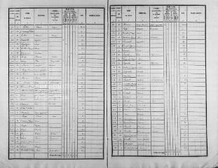 496 vues MONTRICHARD. - Recensement de population : microfilm des listes nominatives. Années de recensements (1836, 1841, 1846, 1851, 1856, 1861, 1866, 1872, 1876).
