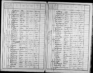 264 vues MONTRICHARD. - Recensement de population : microfilm des listes nominatives. Années de recensements (1881, 1886, 1891, 1896, 1901, 1906).