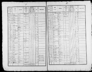 133 vues MONTROUVEAU. - Recensement de population : microfilm des listes nominatives. Années de recensements (1836, 1841, 1846, 1851, 1856, 1861, 1866, 1881, 1886, 1896, 1901, 1906).