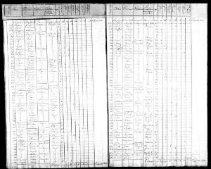 183 vues NEUVY. - Recensement de population : microfilm des listes nominatives. Années de recensements (1831, 1836, 1841, 1846, 1851, 1856, 1861, 1866, 1872, 1876, 1881, 1886, 1891, 1896, 1901, 1906).