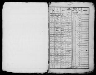 524 vues  - BLOIS. - Recensement de population : microfilm des listes nominatives. Années de recensements (1836, 1841). (ouvre la visionneuse)