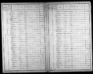 208 vues ONZAIN. - Recensement de population : microfilm des listes nominatives. Années de recensements (1886, 1891, 1896, 1901, 1906).