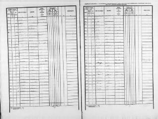 128 vues ORCAY. - Recensement de population : microfilm des listes nominatives. Années de recensements (1841, 1846, 1851, 1856, 1861, 1866, 1872, 1876, 1881, 1886, 1891, 1896, 1901, 1906).