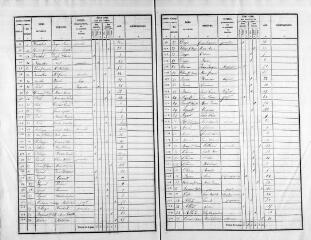 177 vues OUZOUER-LE-DOYEN. - Recensement de population : microfilm des listes nominatives. Années de recensements (1836, 1841, 1846, 1851, 1856, 1861, 1866, 1872, 1876, 1881, 1886, 1891, 1896, 1901, 1906).
