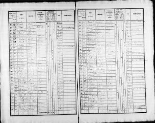 121 vues PERIGNY. - Recensement de population : microfilm des listes nominatives. Années de recensements (1836, 1841, 1846, 1851, 1856, 1861, 1866, 1881, 1886, 1896, 1901, 1906).