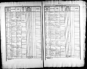 356 vues PIERREFITTE-SUR-SAULDRE. - Recensement de population : microfilm des listes nominatives. Années de recensements (1841, 1846, 1851, 1856, 1861, 1866, 1872, 1876, 1881, 1886, 1891, 1896, 1901, 1906).
