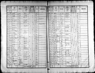 221 vues PLESSIS-DORIN (LE). - Recensement de population : microfilm des listes nominatives. Années de recensements (1836, 1841, 1846, 1851, 1856, 1861, 1866, 1881, 1886, 1896, 1901, 1906).